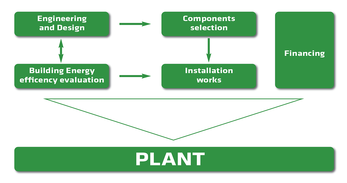 schema